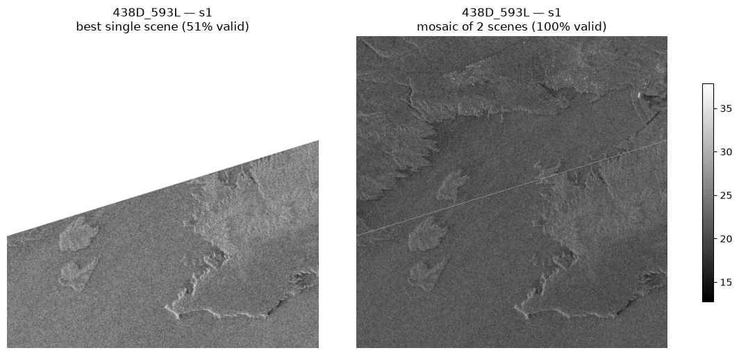 <Figure size 1100x500 with 3 Axes>