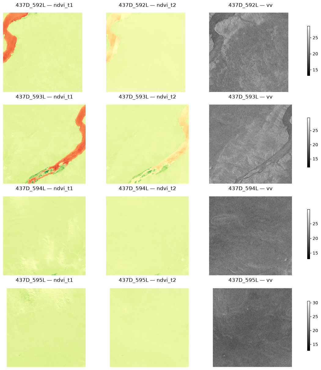 ML dataset